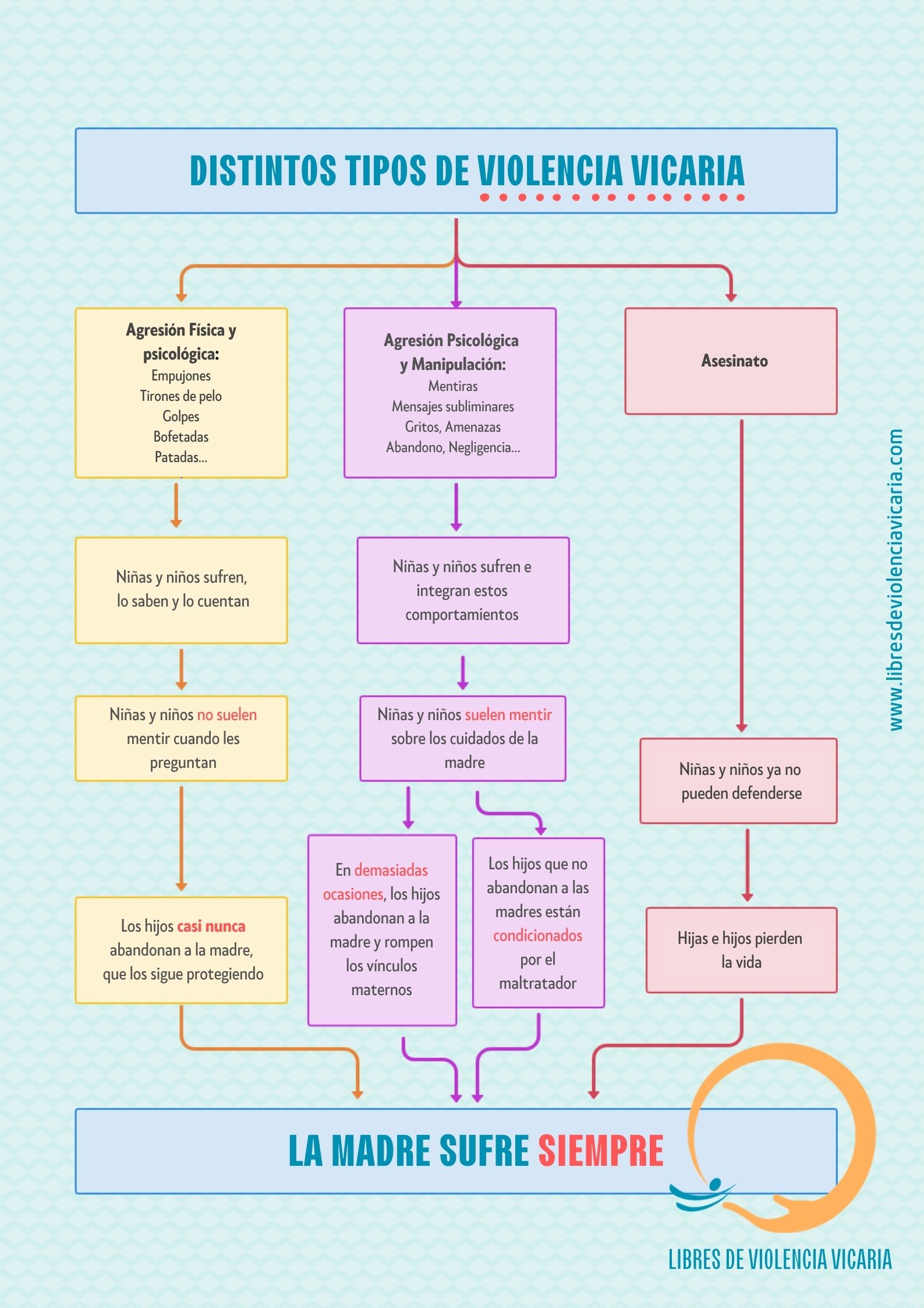 Distintos-tipos-de-VIOLENCIA-VICARIA-42x60cm.jpg Distintos-tipos-de-VIOLENCIA-VICARIA-42x60cm.jpg