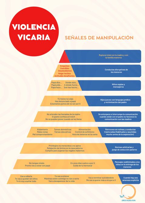 Piramide-de-la-Violencia-Vicaria-manipulacion-50-×-70-cm.jpg Piramide-de-la-Violencia-Vicaria-manipulacion-50-×-70-cm.jpg